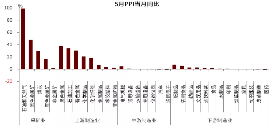详解年内通胀之路