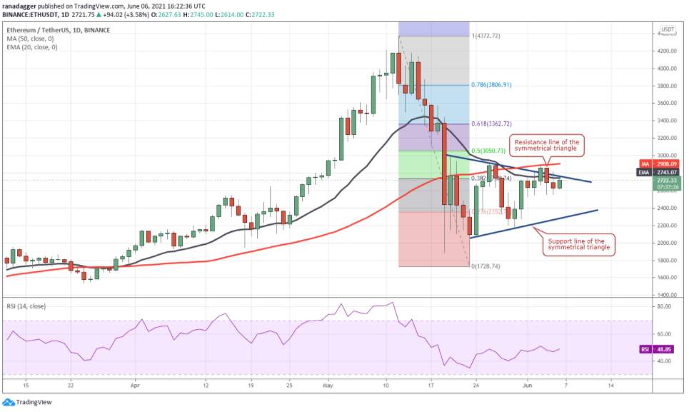 Top 5 đồng coin đáng chú ý nhất trong tuần: BTC, ETH, ADA, SOL, THETA