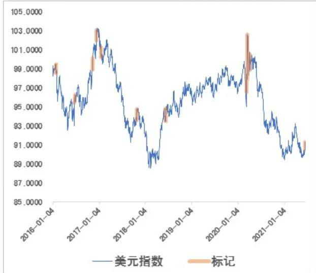 人民币一夜大贬值！美元绝地反弹能持续多久？