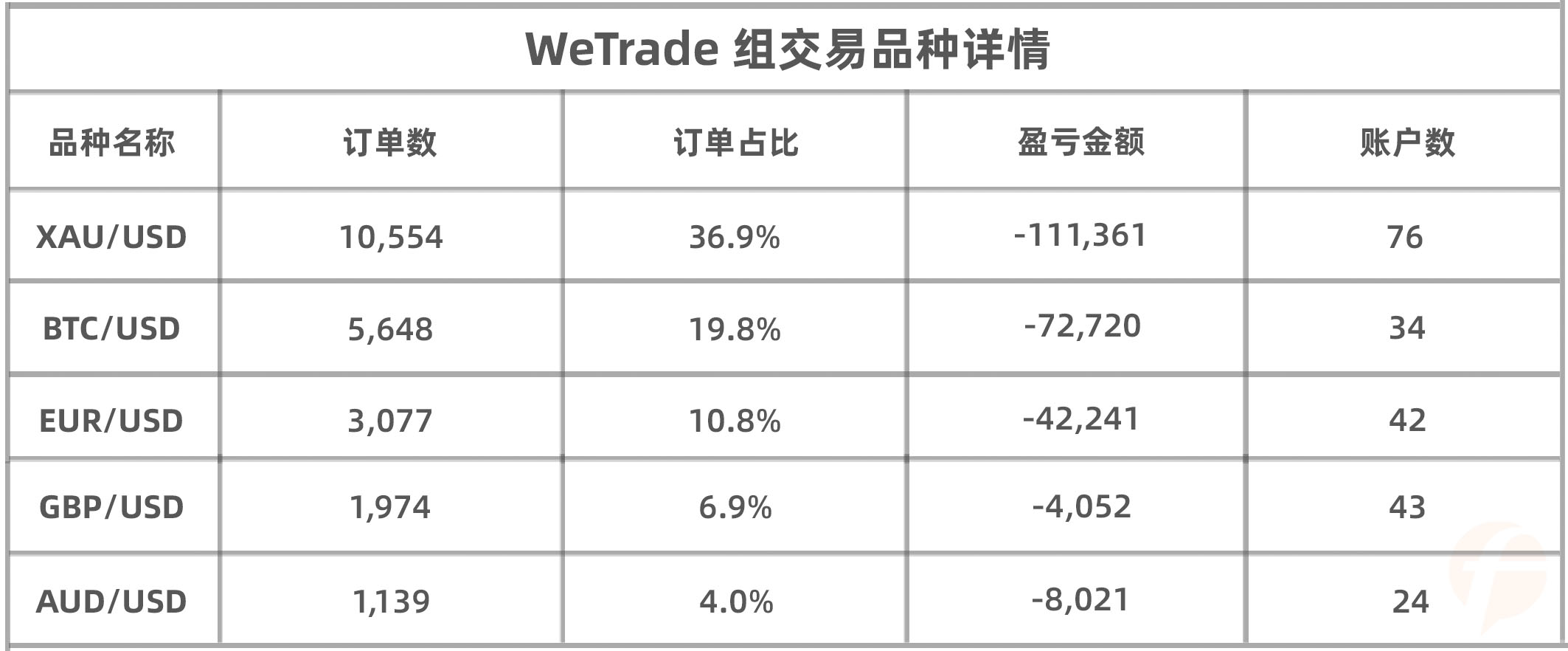 WeTrade组参赛表现整体分析出炉,交易商组冠军基本尘埃落定?