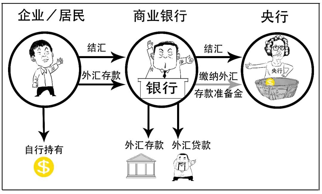 拿出14年前的“兵器”，央行这次要干啥？