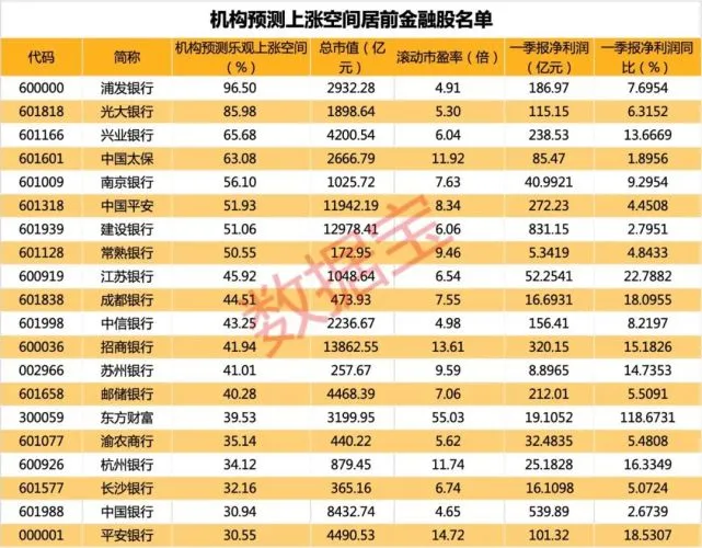 四大央行放水5.6万亿美元，资金流入股市，哪国股市更抗跌？