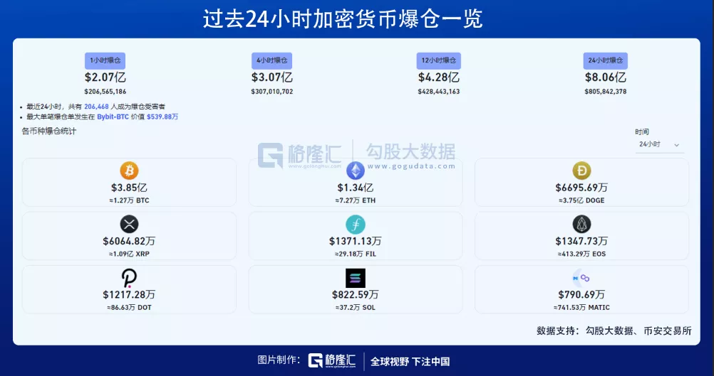困在比特币中的赌徒