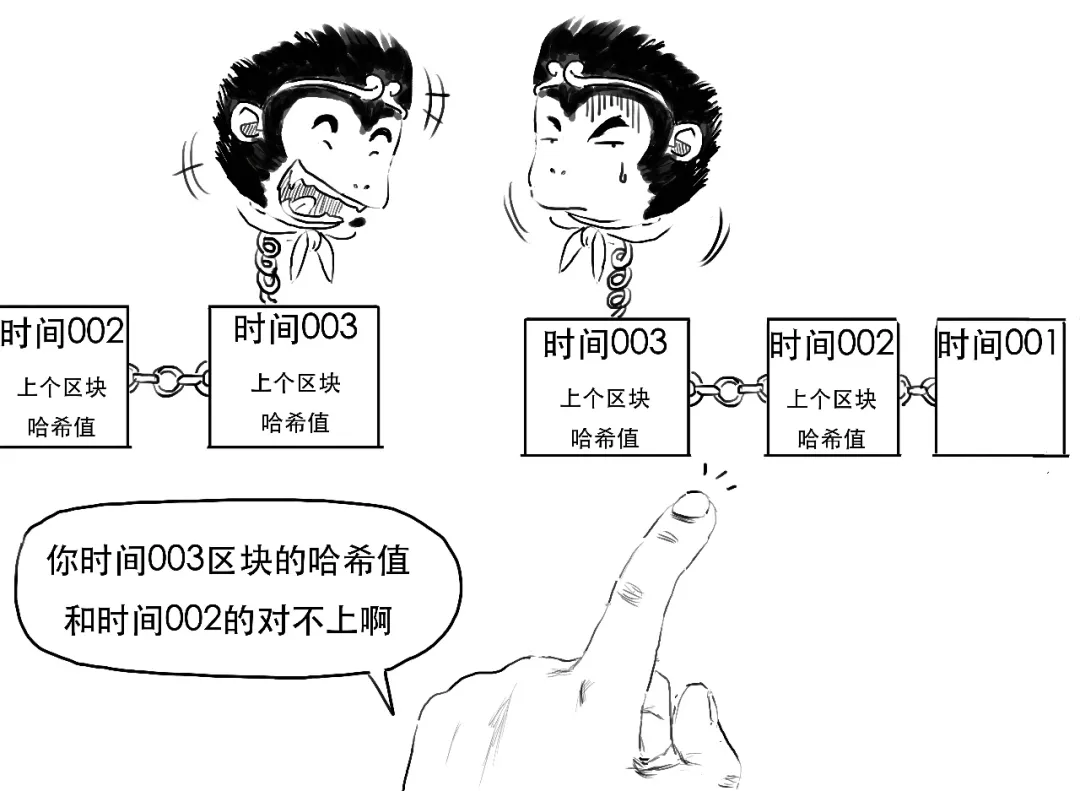 被暴击的比特币,到底几个意思?