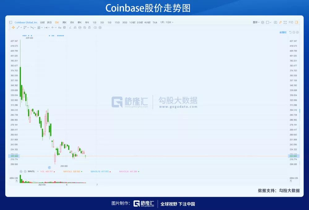 困在比特币中的赌徒