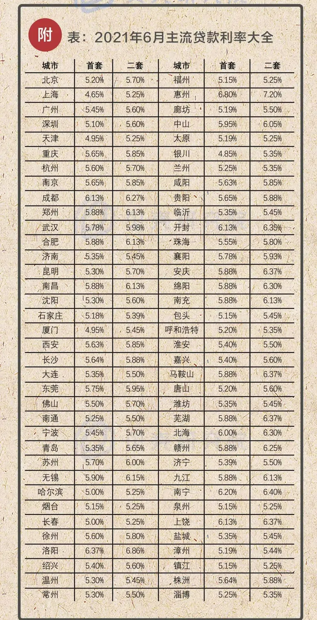二手房停贷!一个关键信号出现了