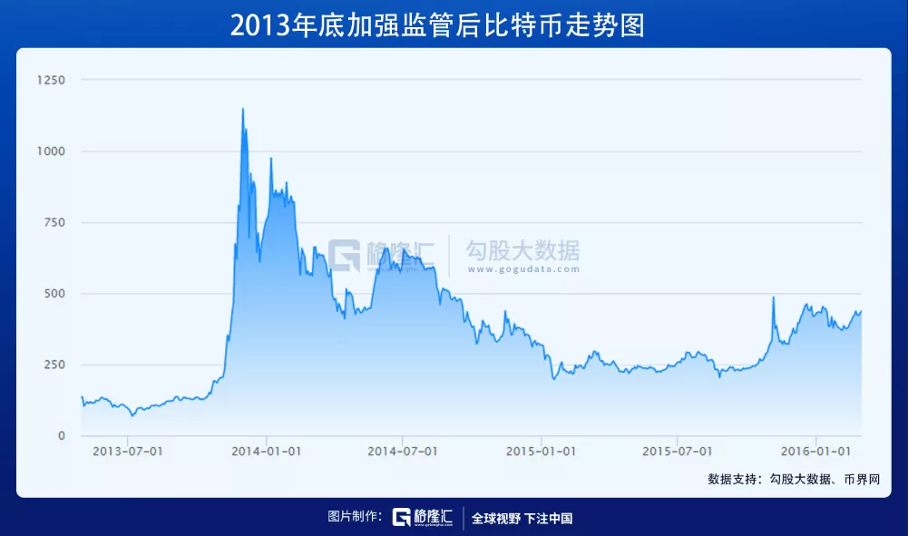 困在比特币中的赌徒