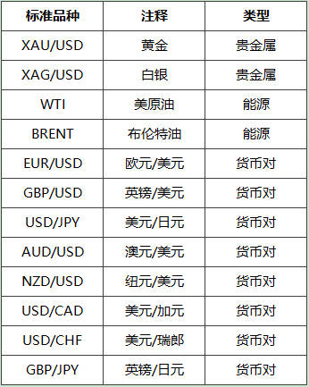 交易信号连接奖励计划启动，60万个FCOIN开始派送！