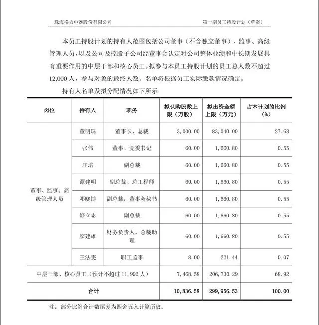 格力动了谁的奶酪?