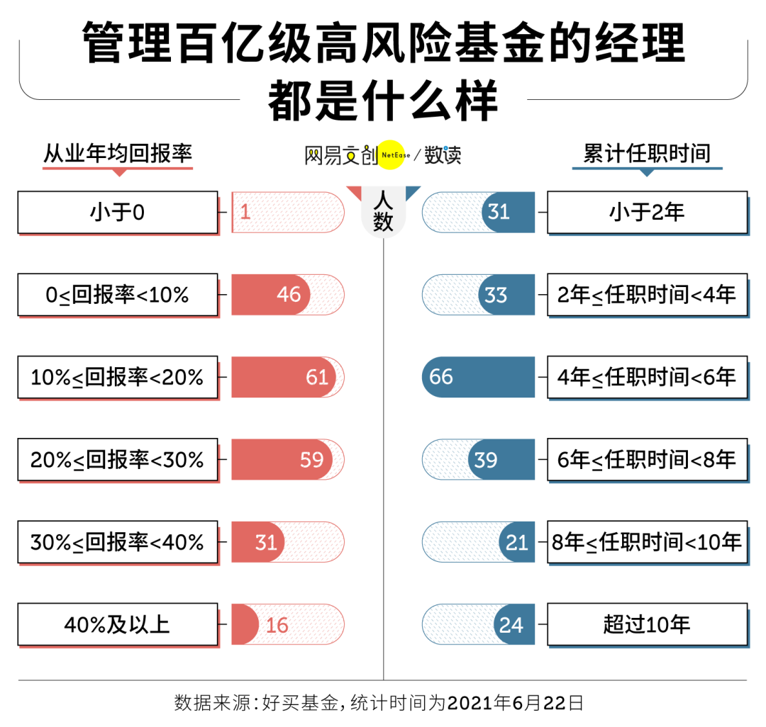 中国百亿基金经理图鉴,什么人在替你赚钱