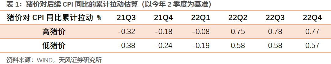 猪价何时见底？