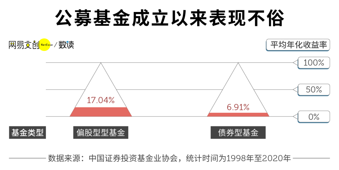 中国百亿基金经理图鉴,什么人在替你赚钱
