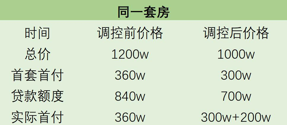 多地二手房停贷,楼市大变天?