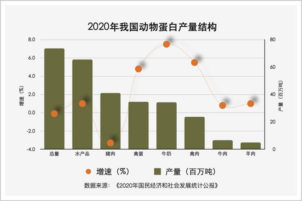 忒惨！我们种了 5000 多年的大豆，几年就被美国人击垮