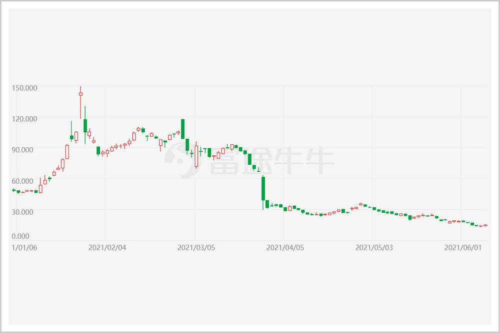 半年没了5000多亿，这波富豪冤不冤？