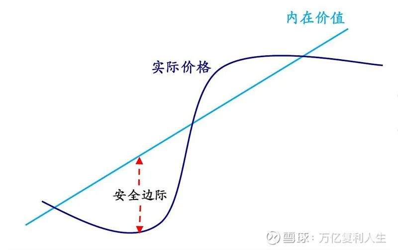 价值投资的四重境界