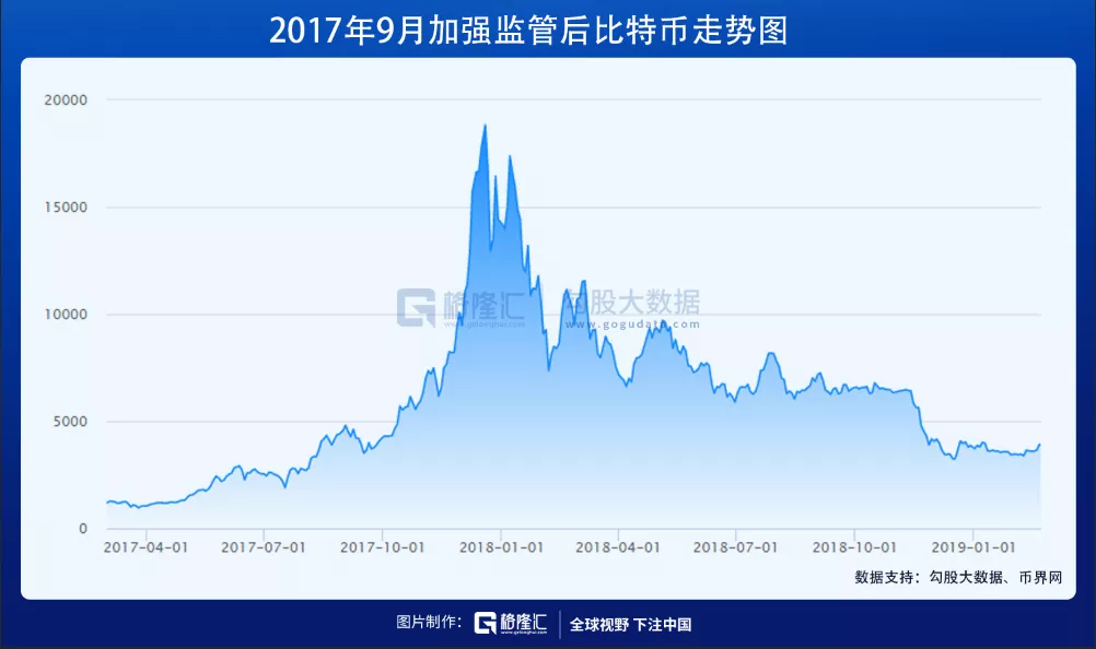 困在比特币中的赌徒