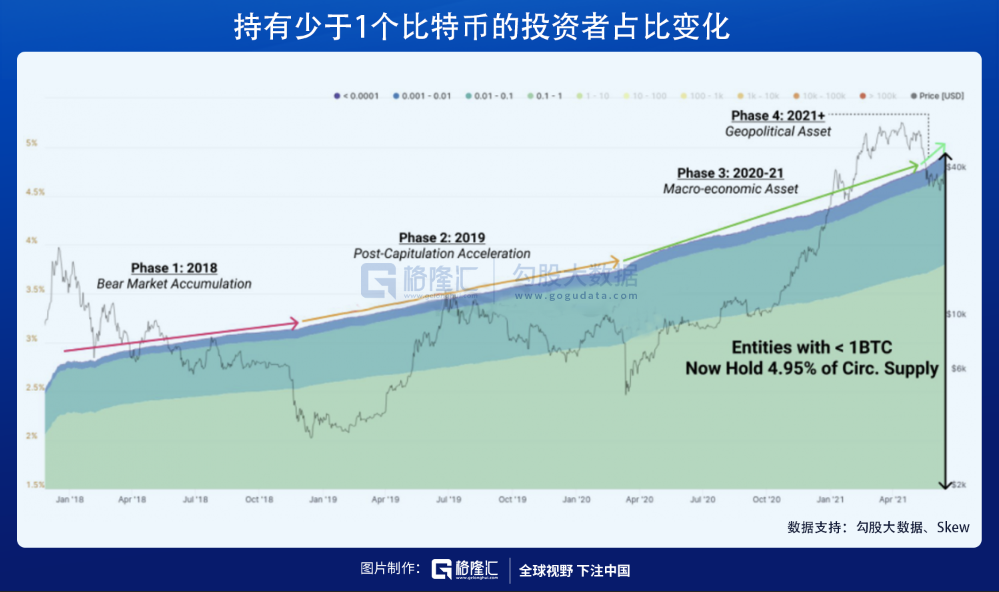 困在比特币中的赌徒