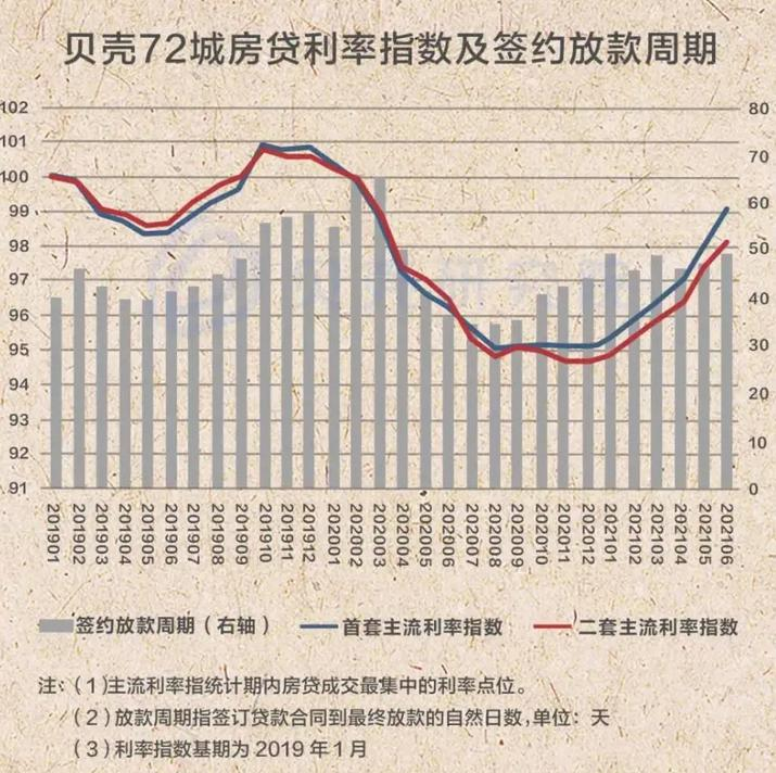 多地二手房停贷,楼市大变天?