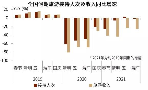 详解年内通胀之路