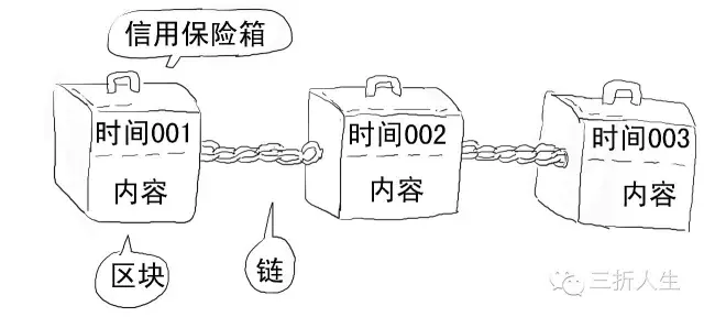 被暴击的比特币,到底几个意思?