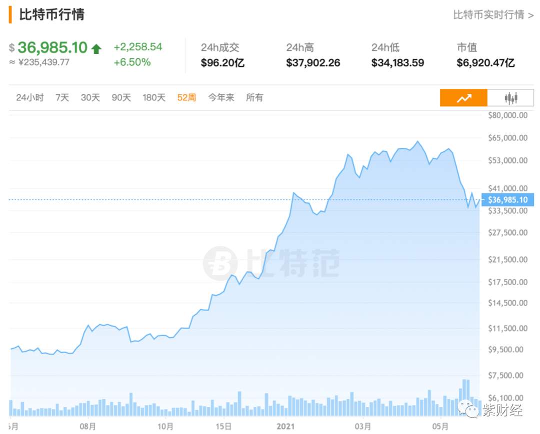 比特币大围剿,币圈人:“这玩意需要信仰!”