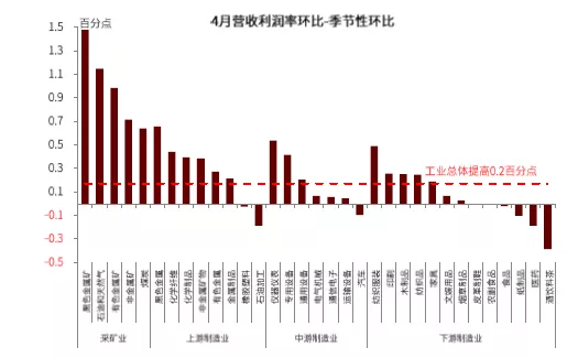 详解年内通胀之路
