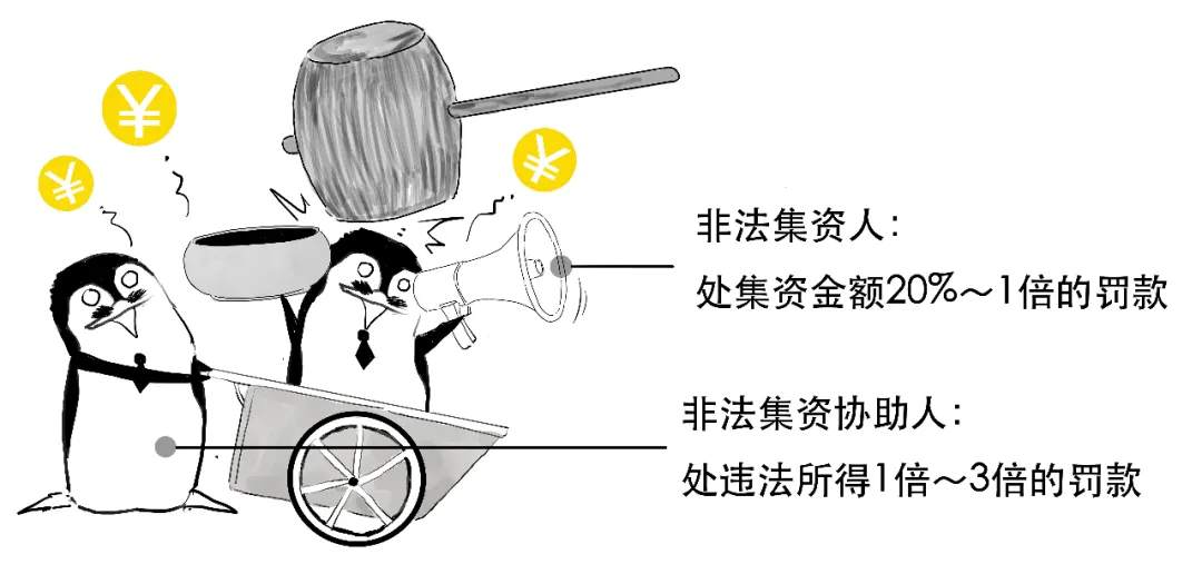 被骗了，你还不知道啥是非法集资？