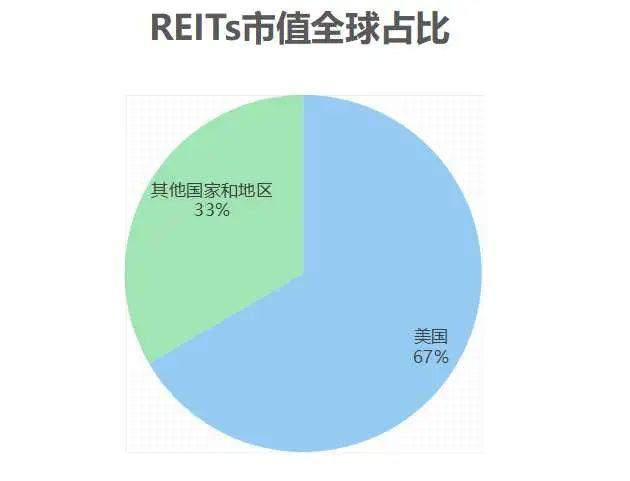把 REITs 当新股炒,年轻人薅羊毛有多快乐?