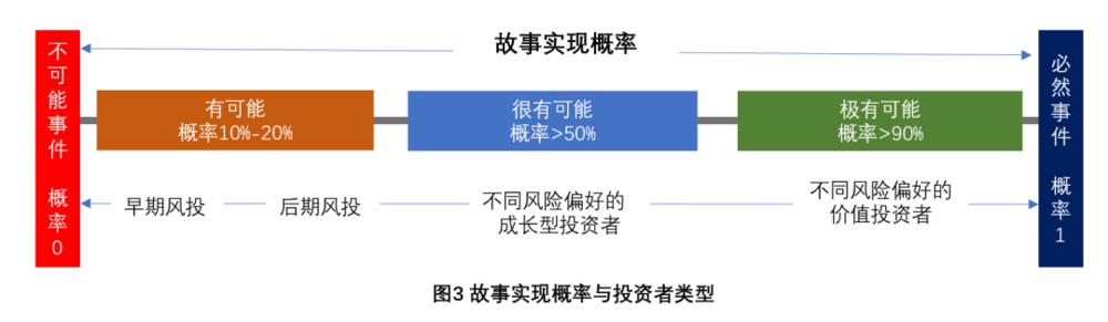 估值与市值全解析:滴滴的资本市场教育课