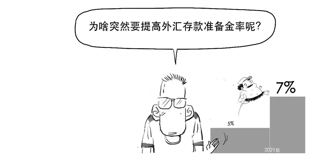 拿出14年前的“兵器”，央行这次要干啥？