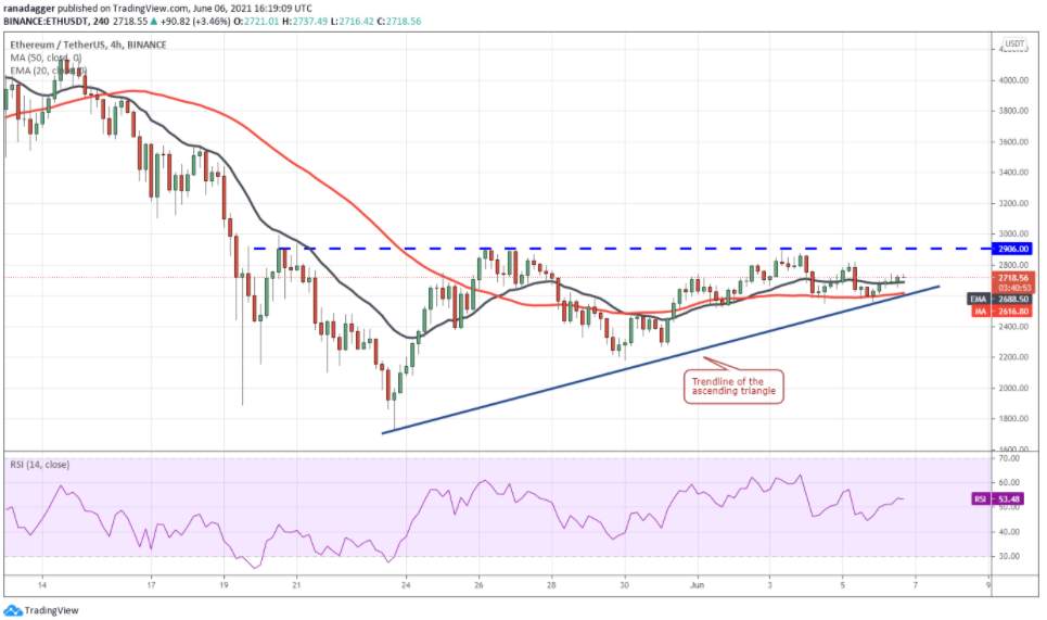 Top 5 đồng coin đáng chú ý nhất trong tuần: BTC, ETH, ADA, SOL, THETA