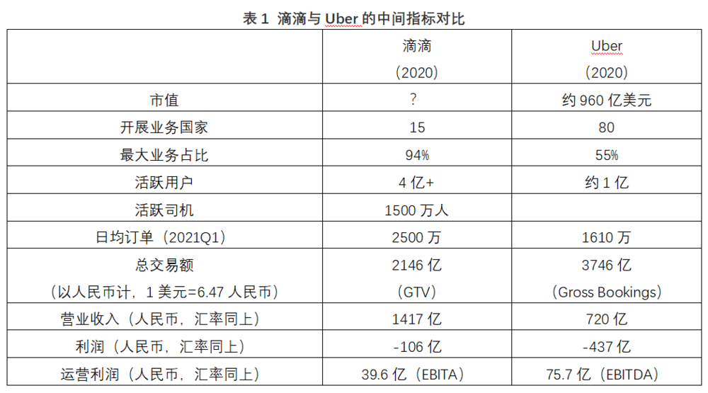 估值与市值全解析:滴滴的资本市场教育课