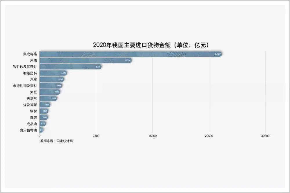 始料未及！年进口1亿吨，中国大豆沦为铁矿石，美国害得自己大意