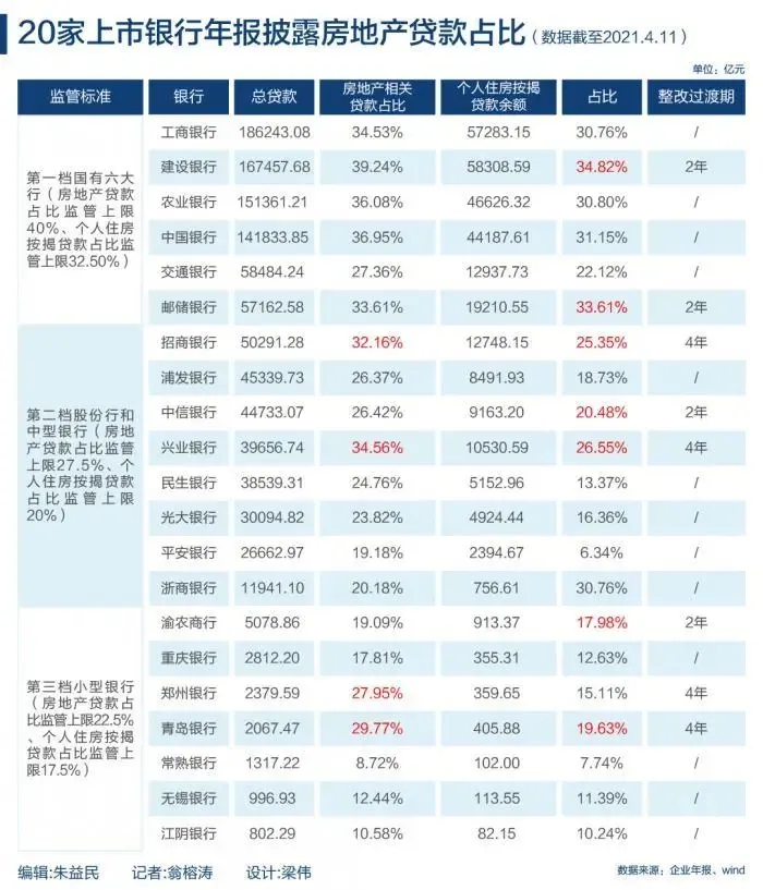对楼市来说，这不是一个好信号