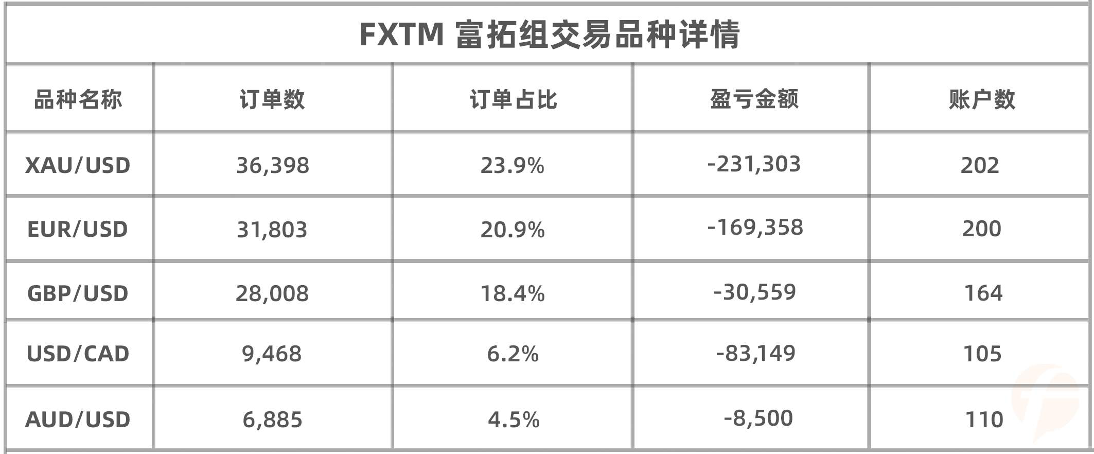 最后一天,轻量组的黑马能否从 FXTM富拓组中产生?
