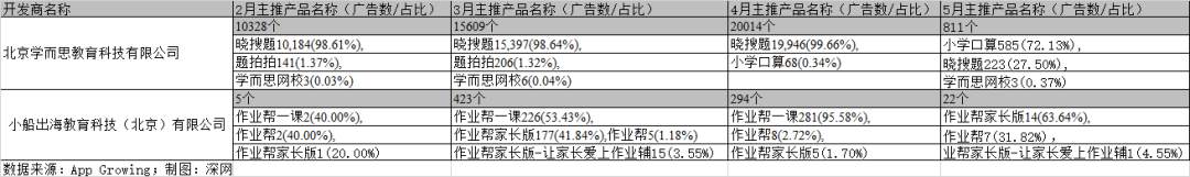 在线教育大收缩:40亿暑期大蛋糕没了,十万辅导老师去留两难