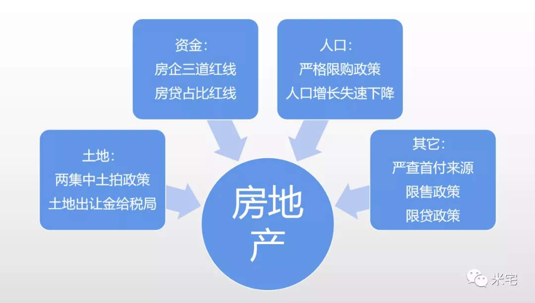 一文说清,2021-2022的楼市怎么走!