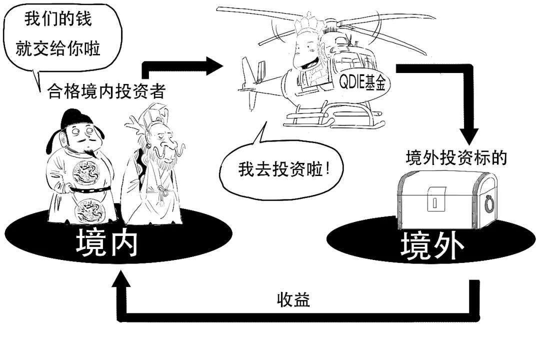 新增103亿美元的QDII到底啥意思？