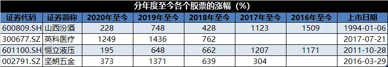 韭菜防割手册：投资不懂“贝叶斯”，买遍A股也枉然