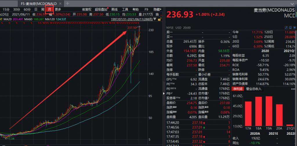 嚣张 ! 敲诈亿万富翁入侵麦当劳 比特币成最大“帮凶”