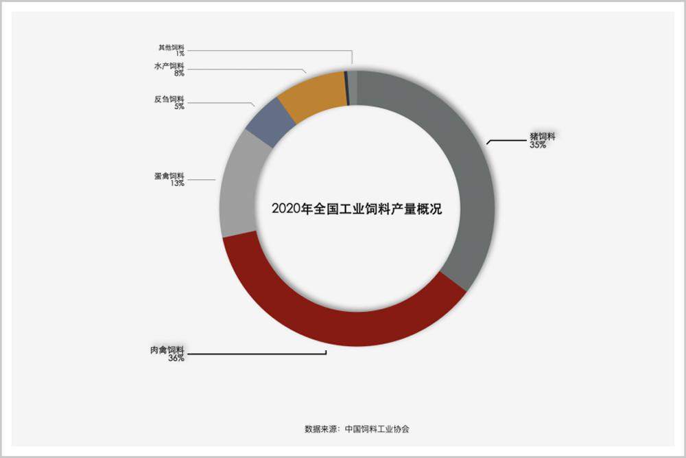 忒惨！我们种了 5000 多年的大豆，几年就被美国人击垮