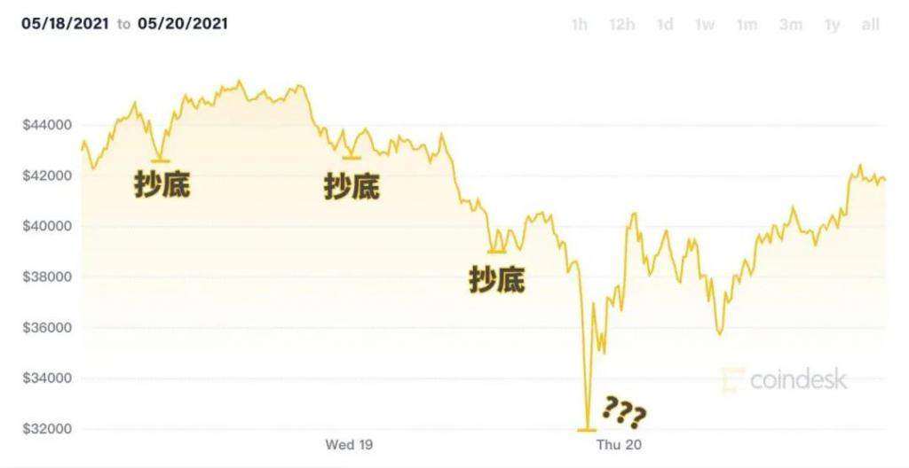 520币圈闪崩实录:消失的女朋友和600万