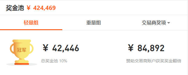大赛决战月，谁能一跃成名？