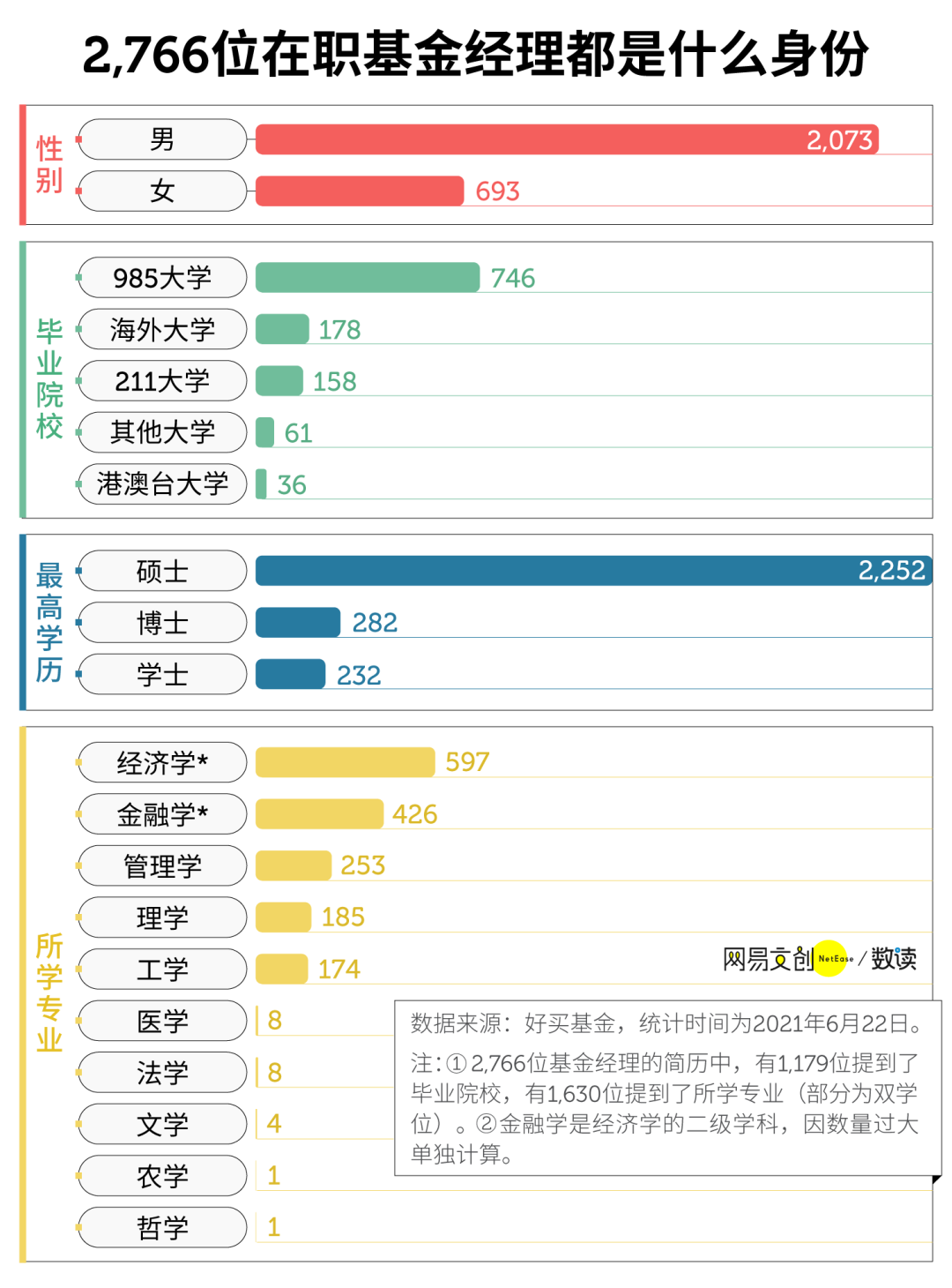 中国百亿基金经理图鉴,什么人在替你赚钱