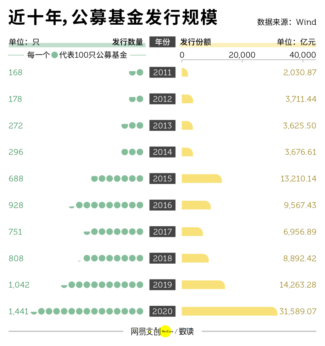 中国百亿基金经理图鉴,什么人在替你赚钱