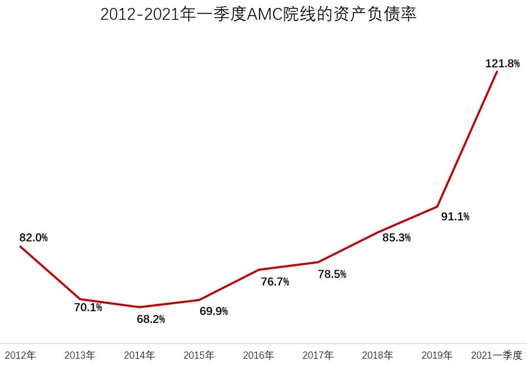 暴涨2800%！美国散户成华尔街噩梦？