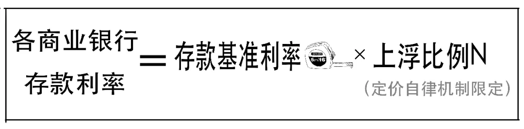 存款利率还要降？想搞懂的看这里！