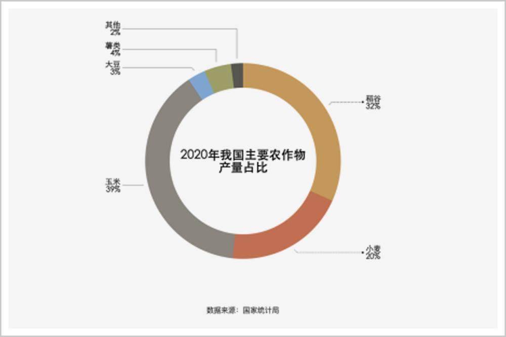 忒惨！我们种了 5000 多年的大豆，几年就被美国人击垮