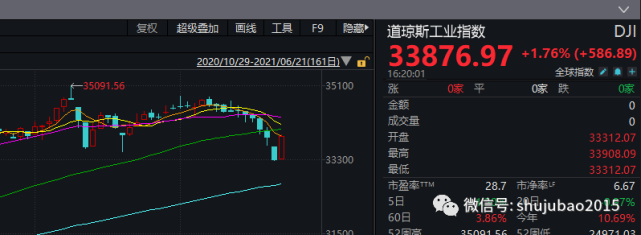 四大央行放水5.6万亿美元，资金流入股市，哪国股市更抗跌？